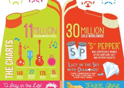 Sgt. Pepper’s Beatles Infographic