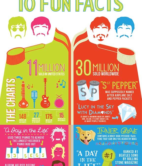 Sgt. Pepper’s Beatles Infographic