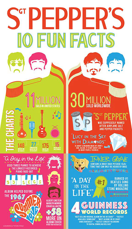 Beatles Infographic